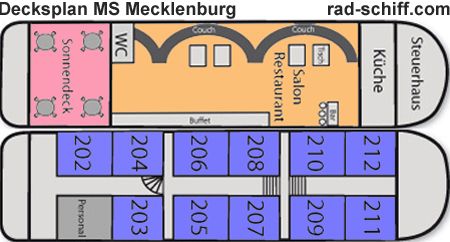 MS Mecklenburg - Decksplan